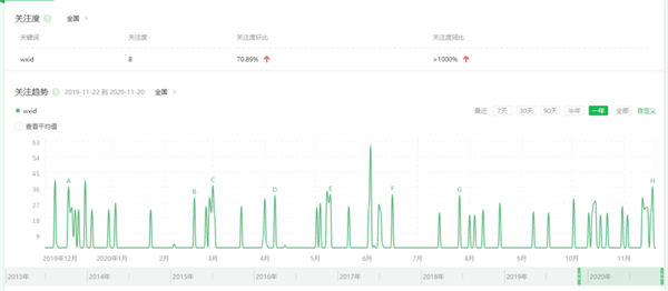 引流另辟蹊径，轻松日赚1000元 微信 引流 经验心得 第3张